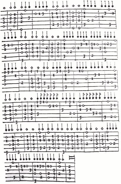 Pavan I in Spaanse tabulatuur